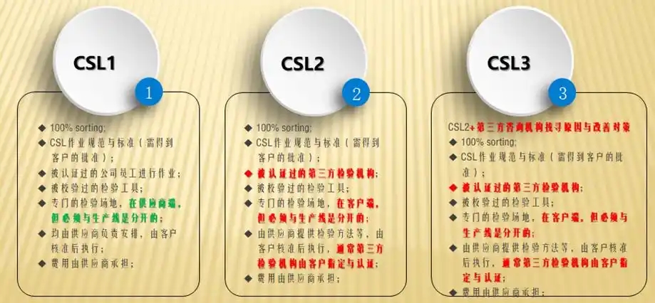 香港CSL官网www.csl.hk