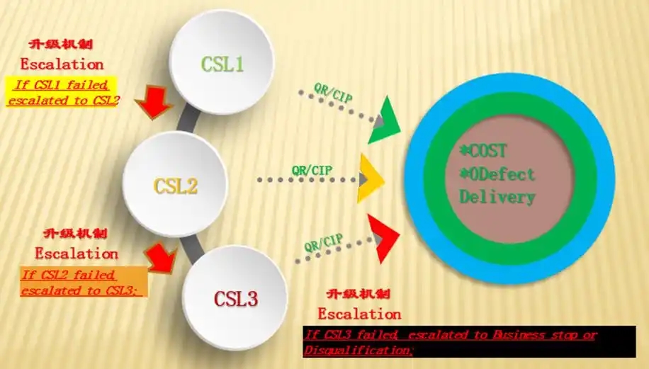 香港CSL官网www.csl.hk