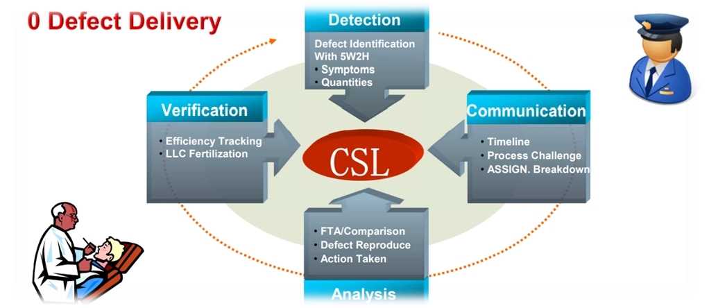 香港CSL官网www.csl.hk