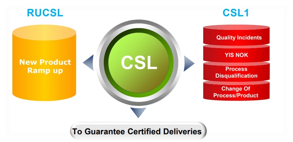 香港CSL官网www.csl.hk