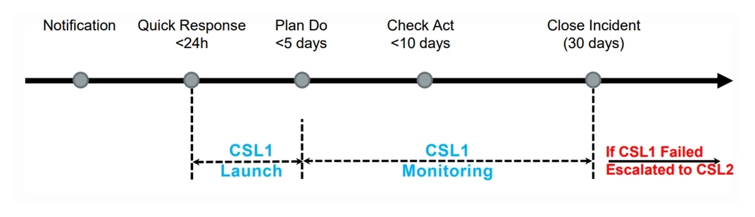 香港CSL官网www.csl.hk